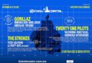 Corona Capital 2026: Gorillaz, Twenty One Pilots, The Strokes, The Offspring, The xx…
